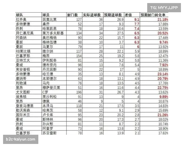 莱比锡红牛预期进球值持续走低 进攻组织创造力遭遇瓶颈